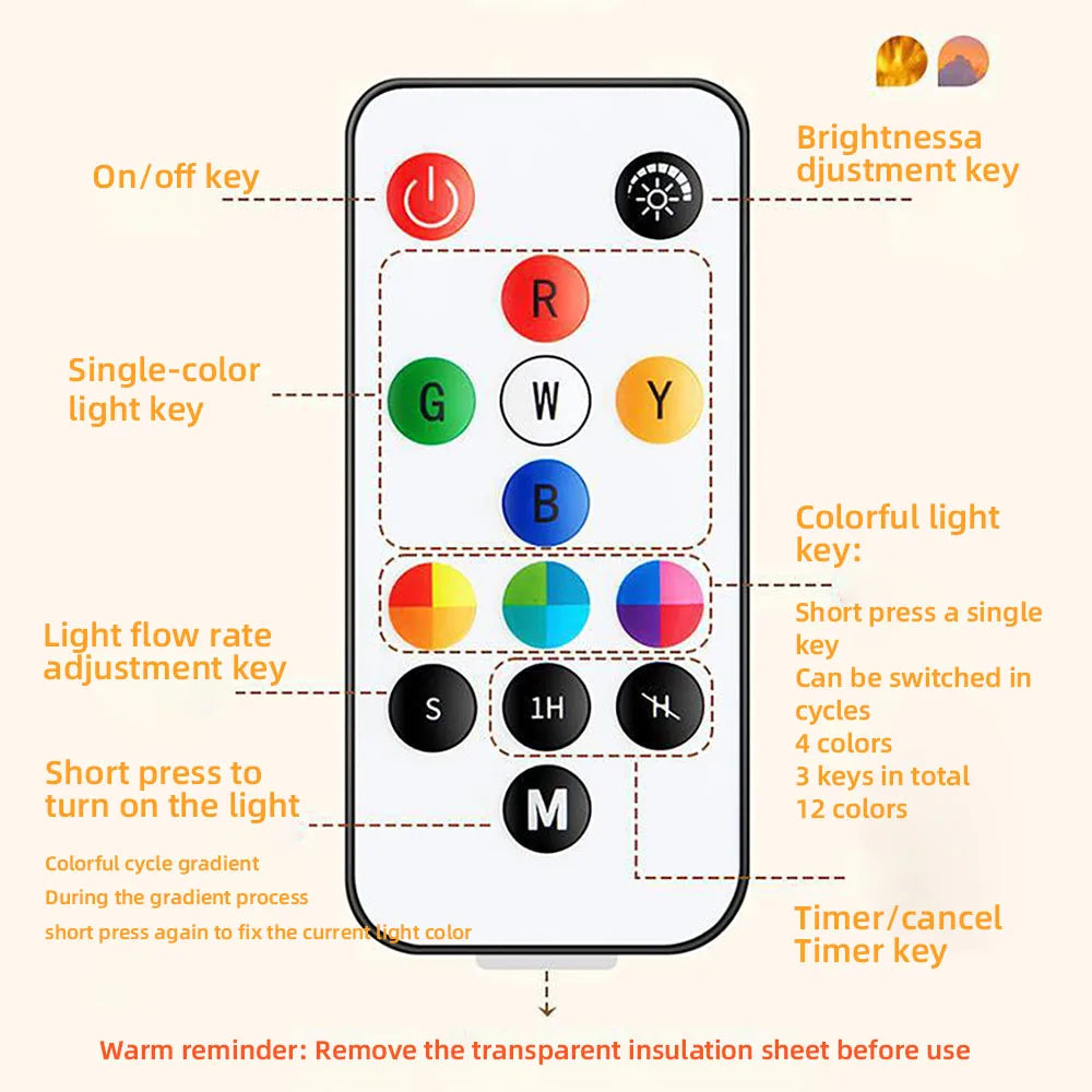 Wavelume Light